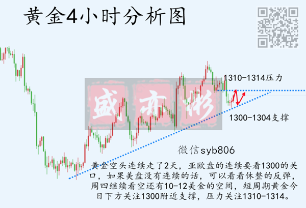 3.28黄金_副本广告.png