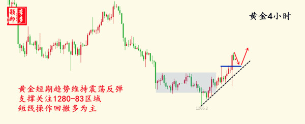 黄金行情.jpg