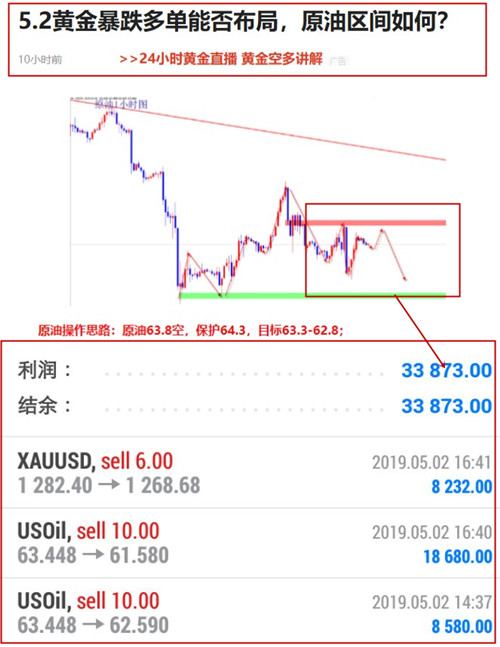 5.2黄金原油交易总结.jpg