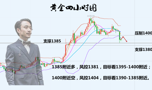 7.1金油策略，切勿一单回到解放前，泥足深陷劝君莫贪心