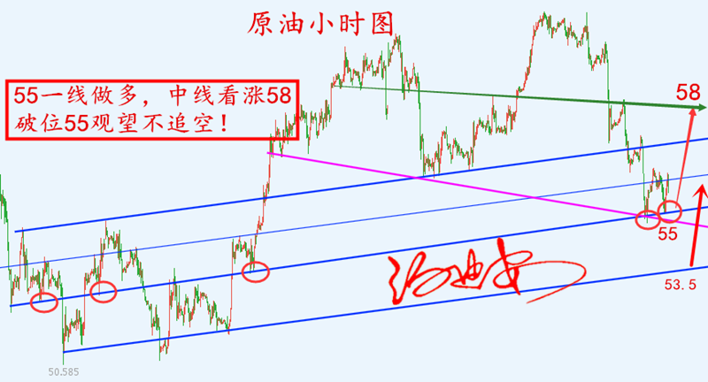 原油小时图.png