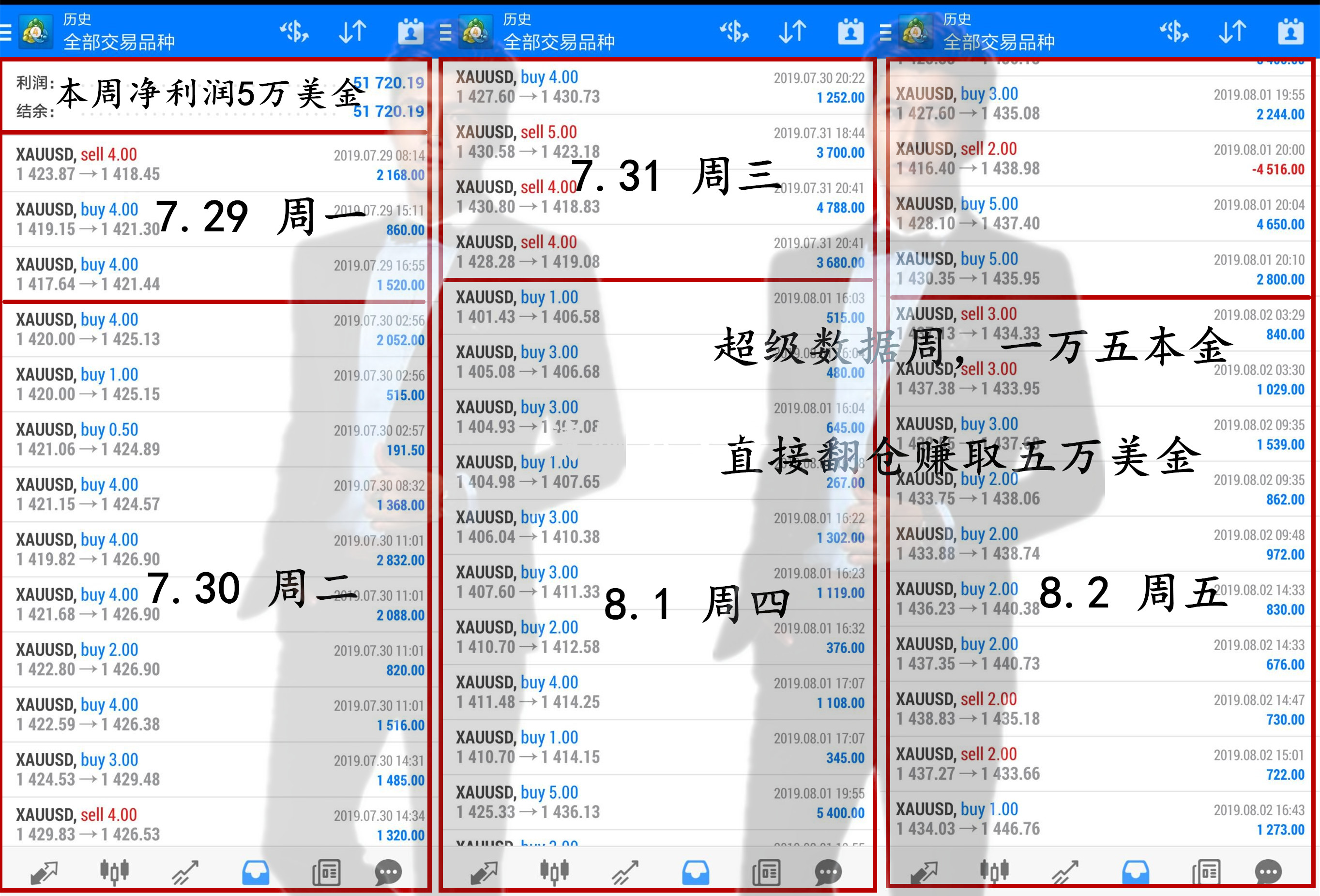 黄金回踩68坚定空,七夕我们1480相遇!