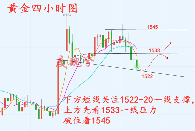 8.30行情图黄金网.jpg