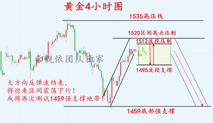 10.7黄金4小时.png