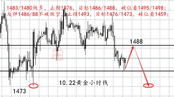 10.22黄金小时线图.jpg
