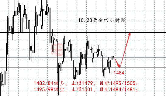 10.22黄金四小时线.jpg