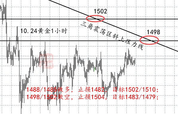 10.24黄金小时线.jpg