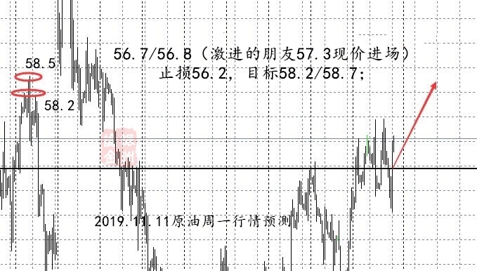 11.9原油四小时图.jpg