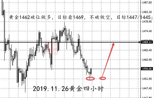 11.26黄金四小时.jpg