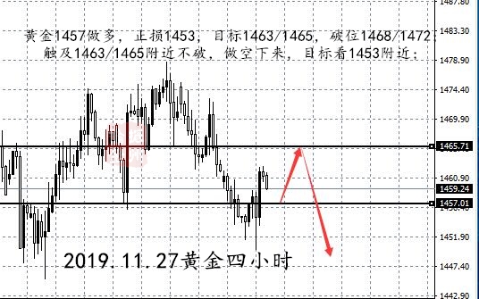 11.27黄金四小时.jpg