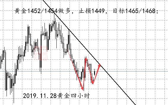 11.28黄金四小时.jpg