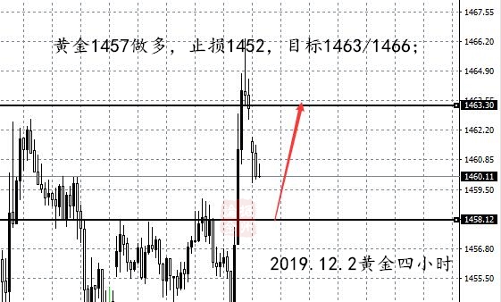 12.2黄金四小时.jpg