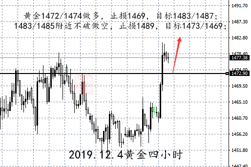 12.4黄金四小时.png