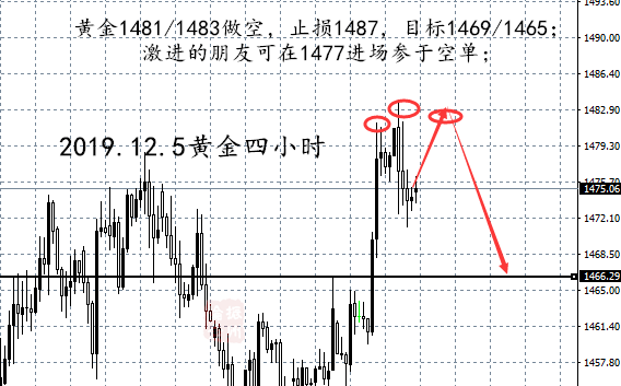 12.5黄金四小时.png