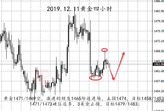 12.11黄金四小时.jpg