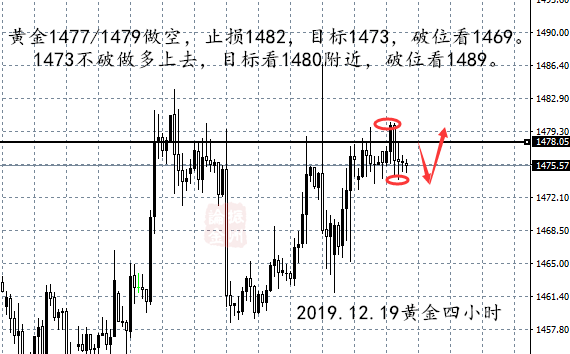 12.19黄金四小时_副本.png