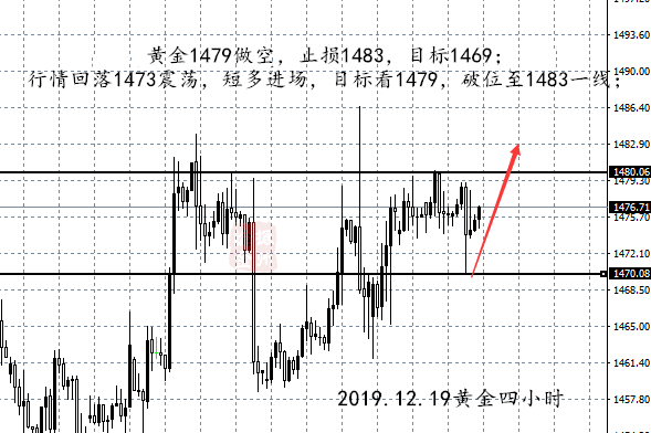12.19黄金四小时.png