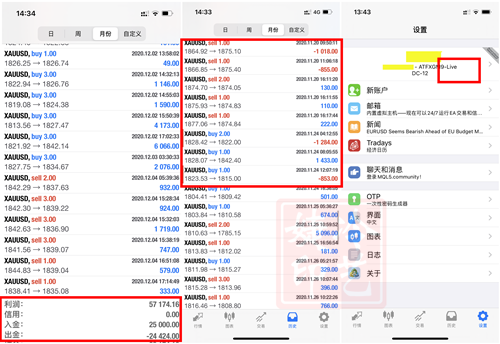 周末盈利.png