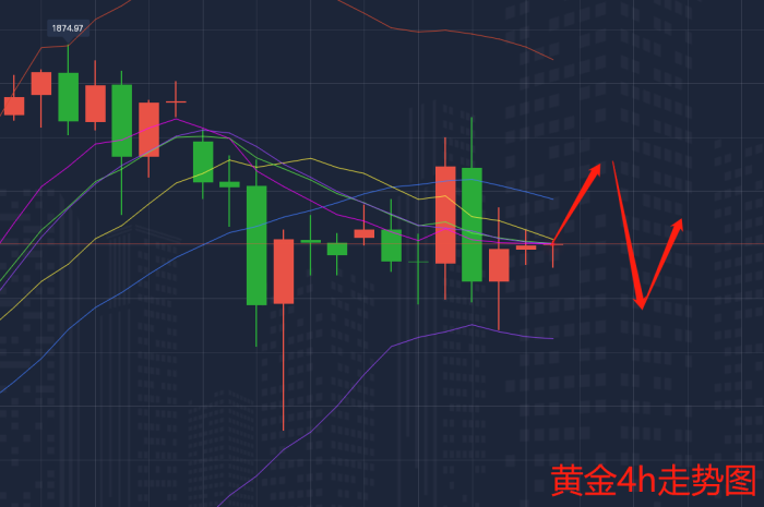 1.26黄金走势图.png