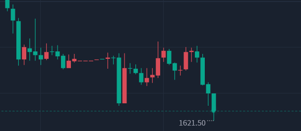 金胜927周二午夜黄金白银跌跌不休