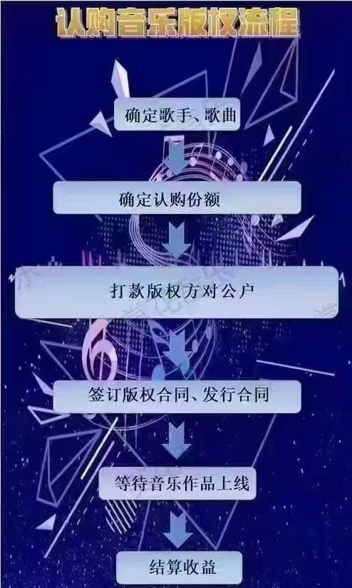 个人购买音乐版权购买流程