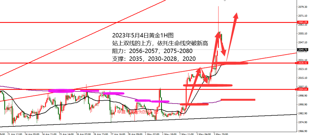 5.4黄金晚.png
