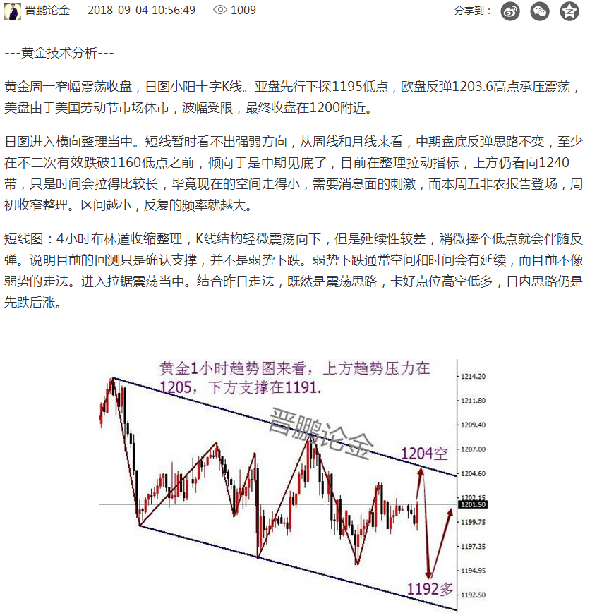 黄金利润.png