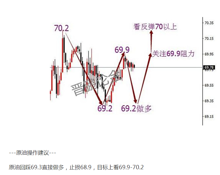 原油利润.png