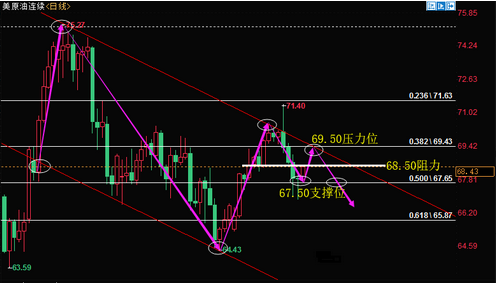 9.10黄金原油最新行情分析及外汇策略_第一黄