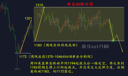 黄金4H 有广告.jpg