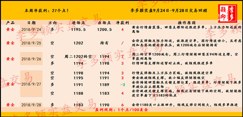 交易回顾.jpg