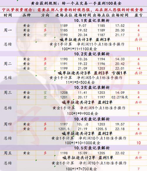 人口600万_某沿海城市人口达1,600万,约60 居住在离市中心3千米的范围内 城市人(2)