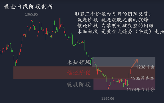 日線剖析，無廣告.png