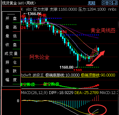金价周线图.png