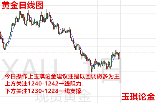 Yu Qi's Discussion on Gold:11.2黄金周五非农如何布局，黄金今日走势分析操作建议附解套608 / author:Yu Qi's Discussion on Gold / PostsID:1221182