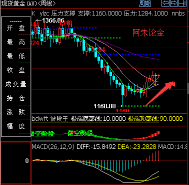 黄金价格周线图.png