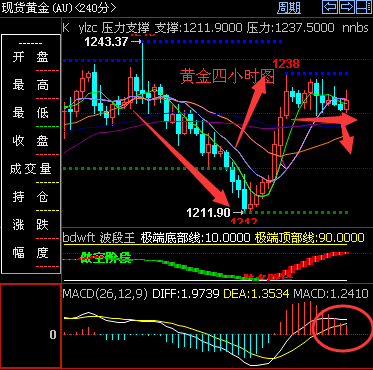 黄金四小时图.png