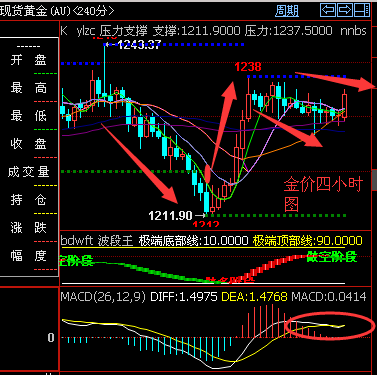 金价四小时图.png