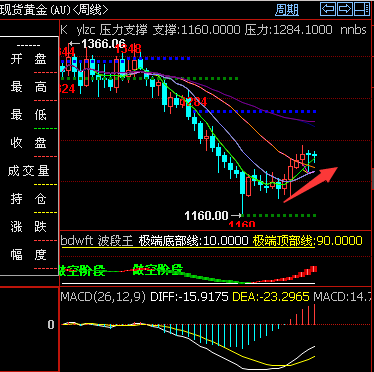金价周线.png