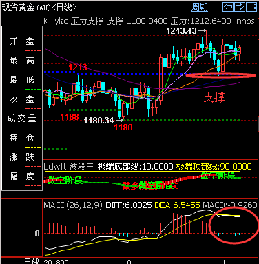 金价天图.png