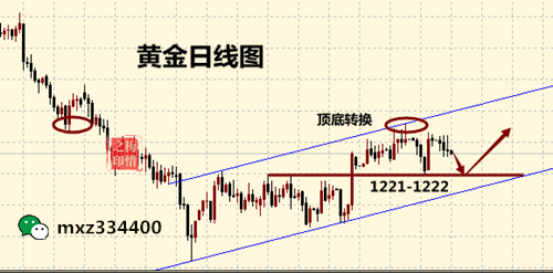 黄金操作.png