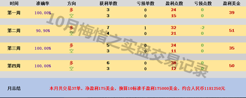 10月交易.png