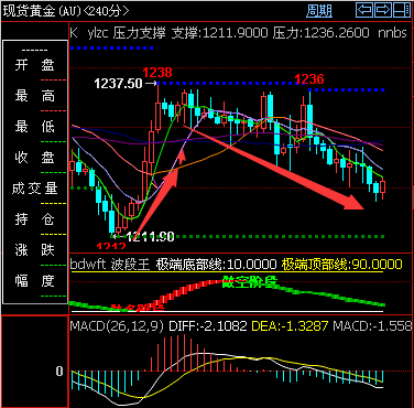 黄金四小时图.png