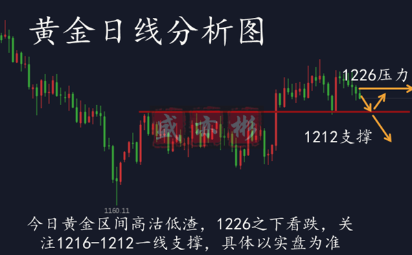 11.9_副本名字.png