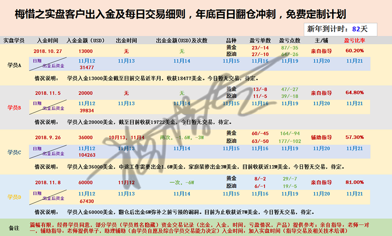 交易记录.png