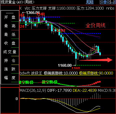 金价周线.png