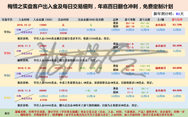交易表.png