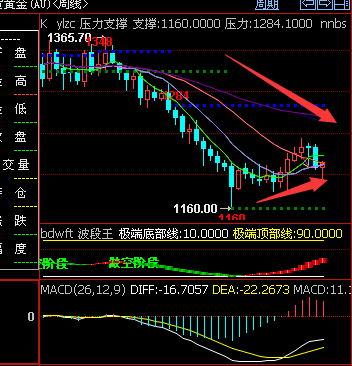 金价周线.png