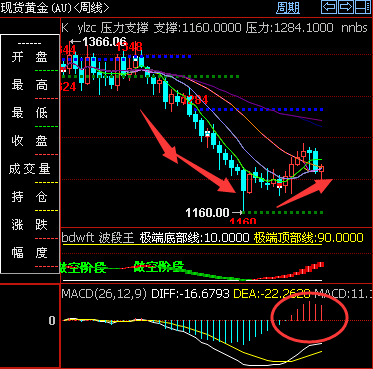 金价周线.png