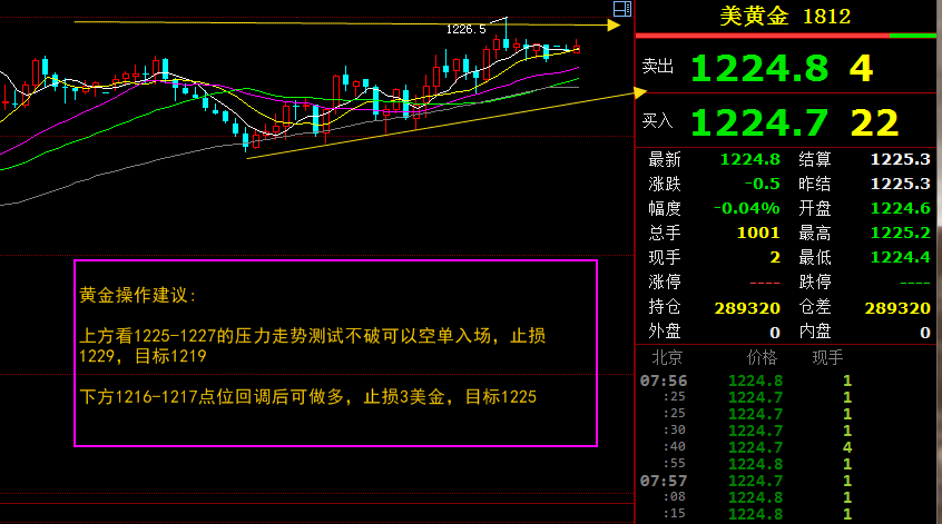 黄金11.20.png